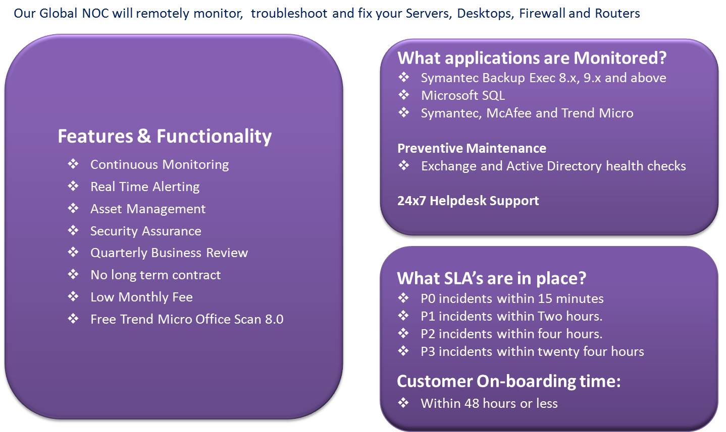Seepath Global NOC monitors your Servers, Desktops, Microsoft Exchagne Server, Active Directory and also provides a free installations of Trend micro