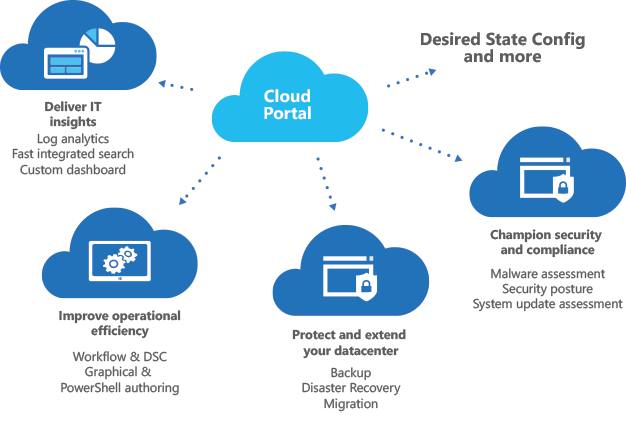 Seepath Operations Management Suite